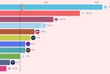 Stat opat zverejnil prieskum preferencii
