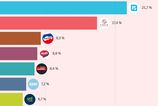 Novy prieskum Focusu Ako by dopadli volby v decembri