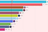 Velke presuny v popularite stran Jeden z koalicnych pilierov vyrazne straca dych prieskum Focus