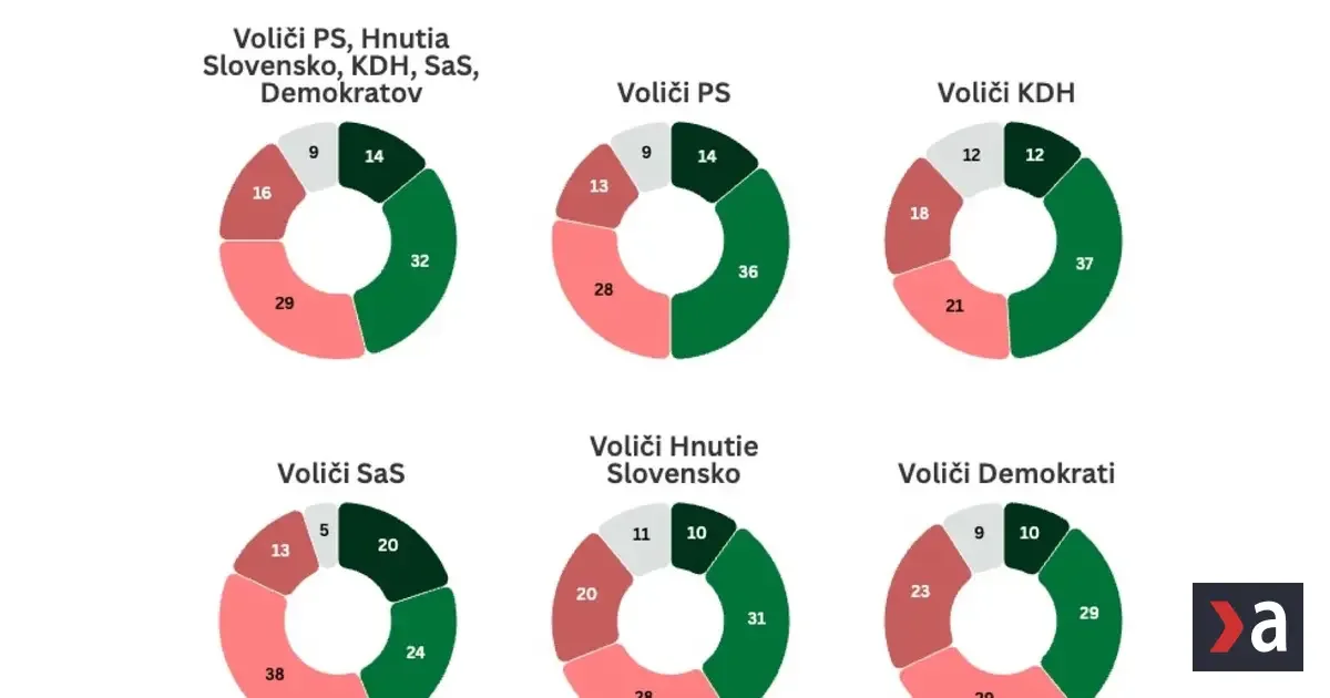 Spolupráca s Maďarskou alianciou? Voliči opozície signál nevysielajú